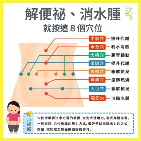 穴壞了|按一按「通便穴」促進腸蠕動！6穴改善便祕 1方法更有效